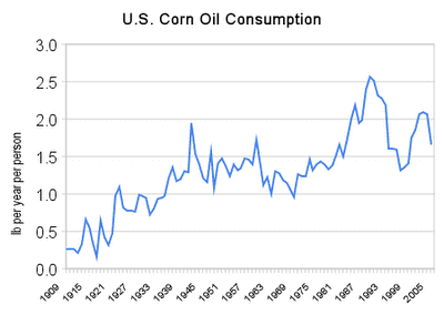 corn oil consumption and heart disease corn oil consumption and heart disease