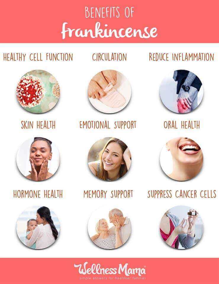 Benefits of Frankincense.pages