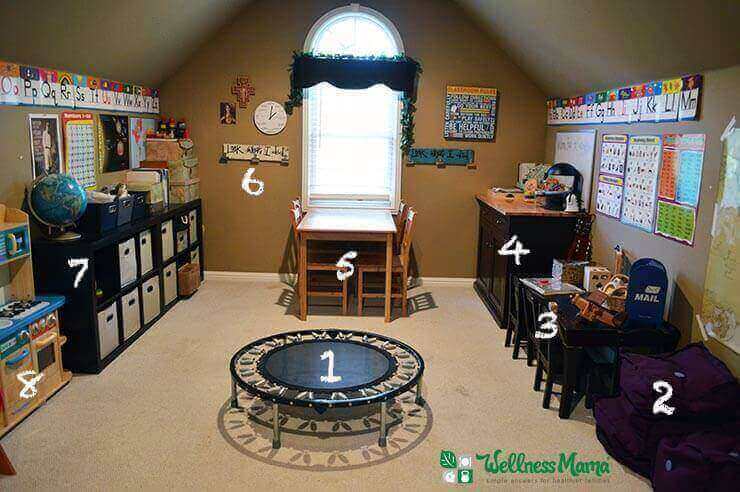 Our Homeschool Classroom