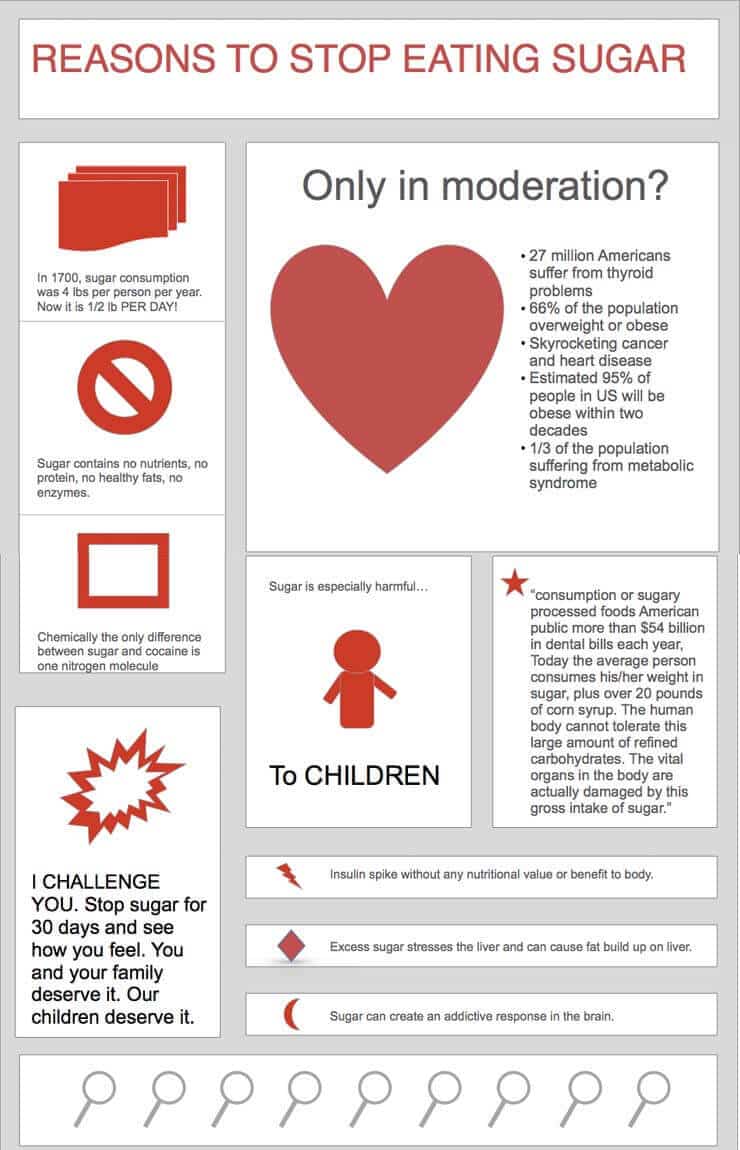 Reasons to stop eating sugar