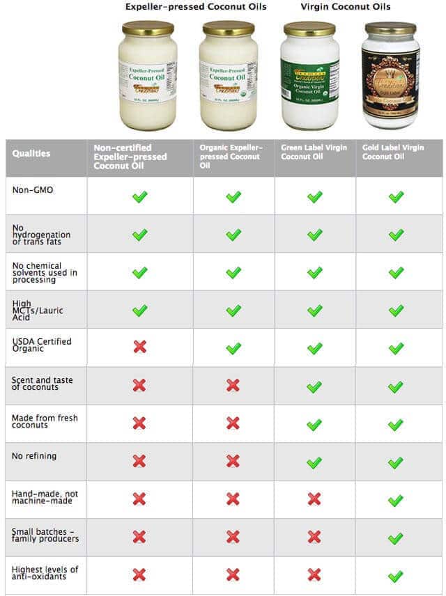 Tropical Traditions Coconut Oil Review