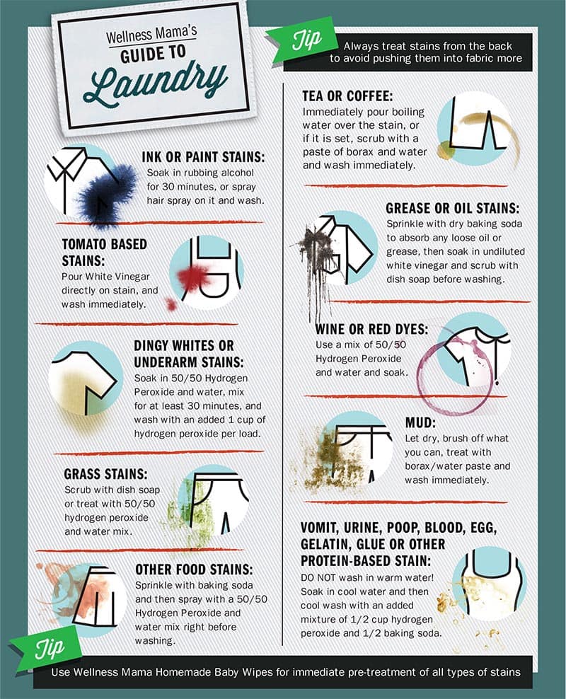 Fit Bottomed Zone stain removal guide for laundry